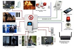 Hệ thống báo cháy - Công Ty Cổ Phần Công Nghệ Thịnh Phong